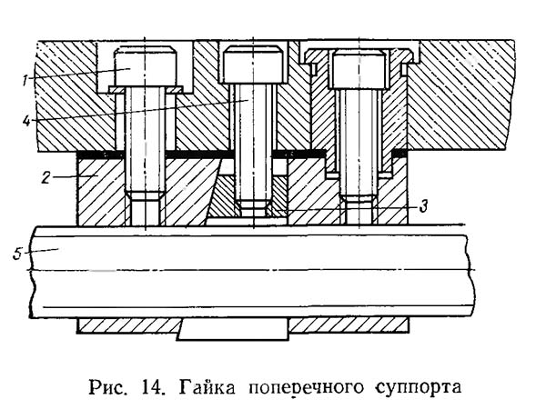 Гайка поперечного суппорта токарно-гвинторізного верстата 1К62Б